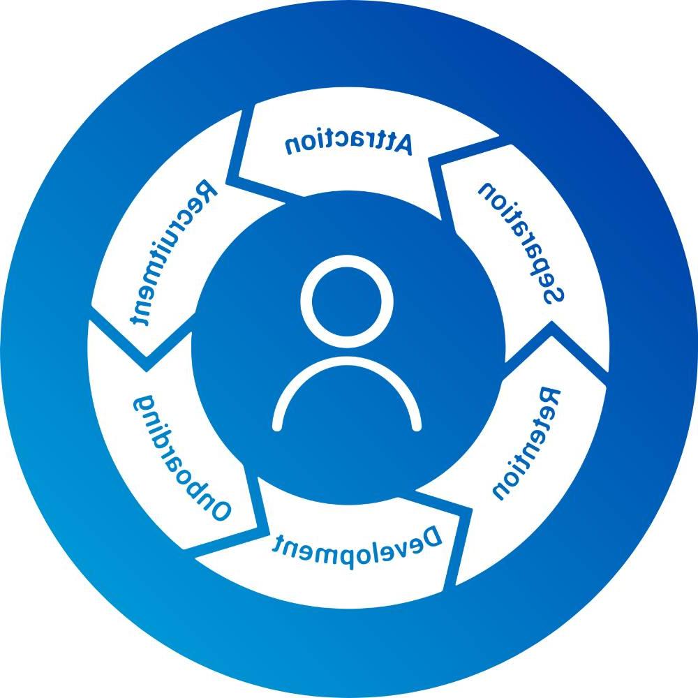 Employee lifecycle visually represented with arrows forming a circle. The employee lifecycle is attraction, recruitment, onboarding, development, retention, and separation.